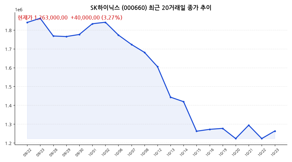 SK하이닉스 주가 차트