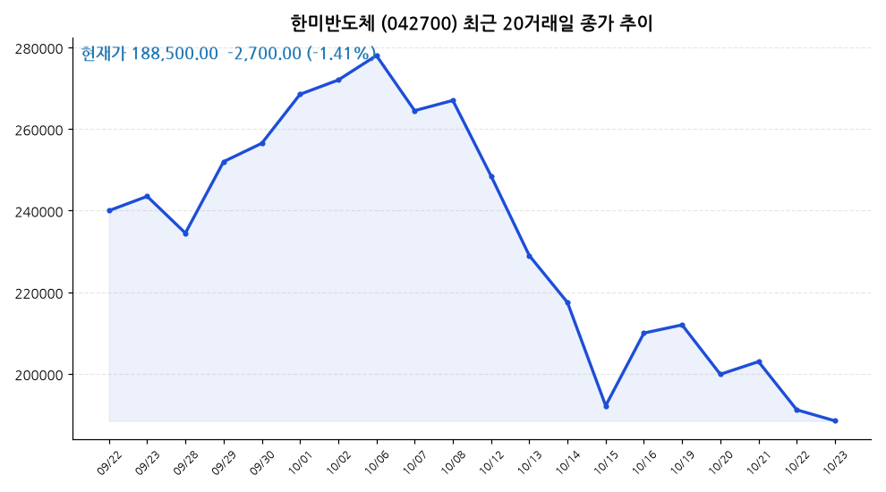 한미반도체 주가 차트